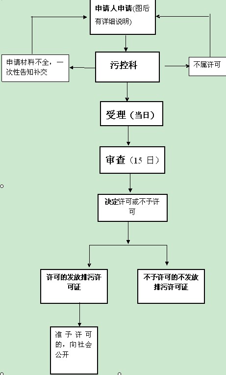 石龍排污許可證代理/石龍排污許可證代理公司